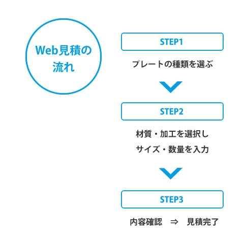 Webς̗