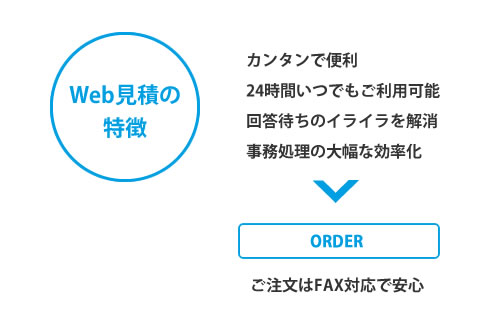 Webς̓